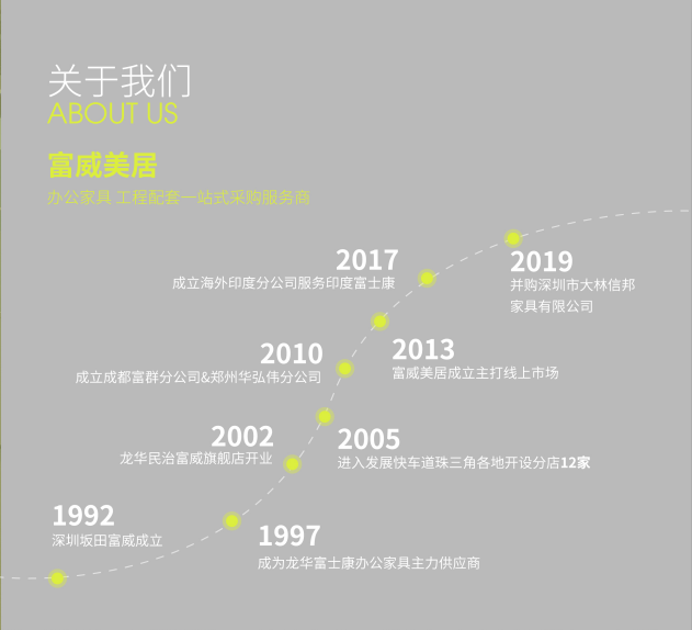 富威美居成長史(圖1)